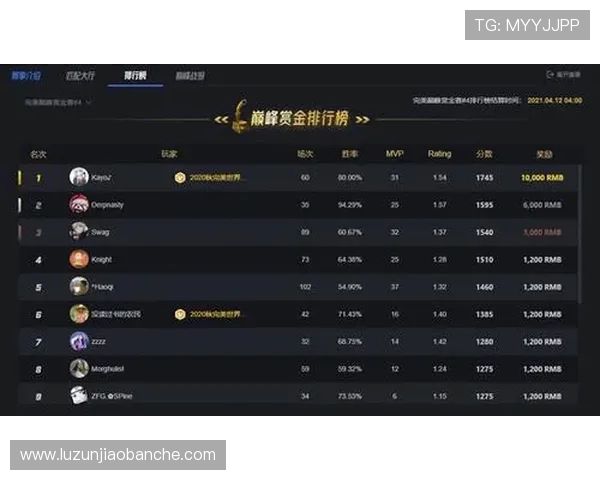 CSGO节奏排行榜更新TES战队荣登第九名引发热议