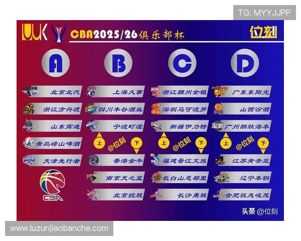 北京篮球队表现出色最新篮球状态TOP10榜单揭晓