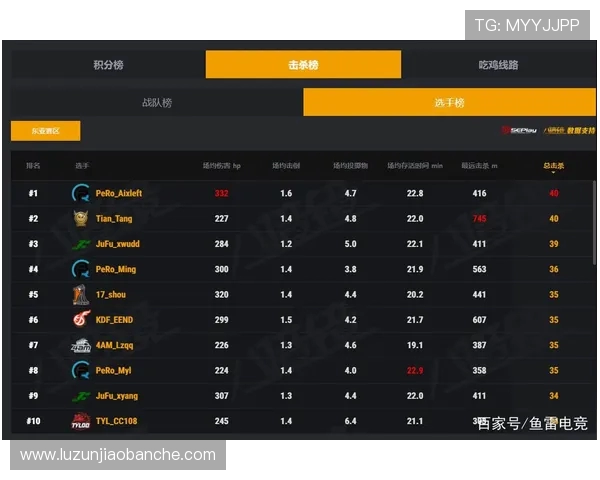 重庆篮球队在洲际杯积分榜上以77分稳居第一名表现出色